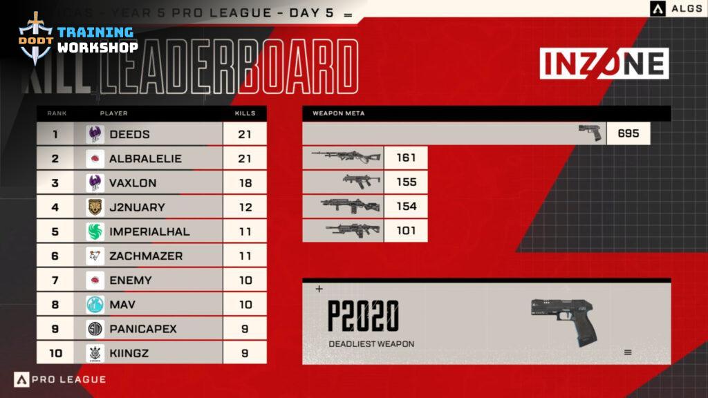 Tương Lai Rộng Mở: ROC Esports Hướng Tới ALGS Midseason Playoffs