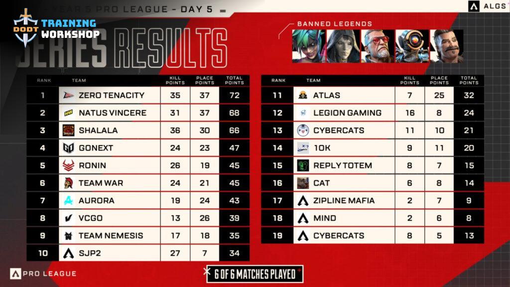 ALGS Pro League EMEA: Sân Chơi Của Những Bất Ngờ