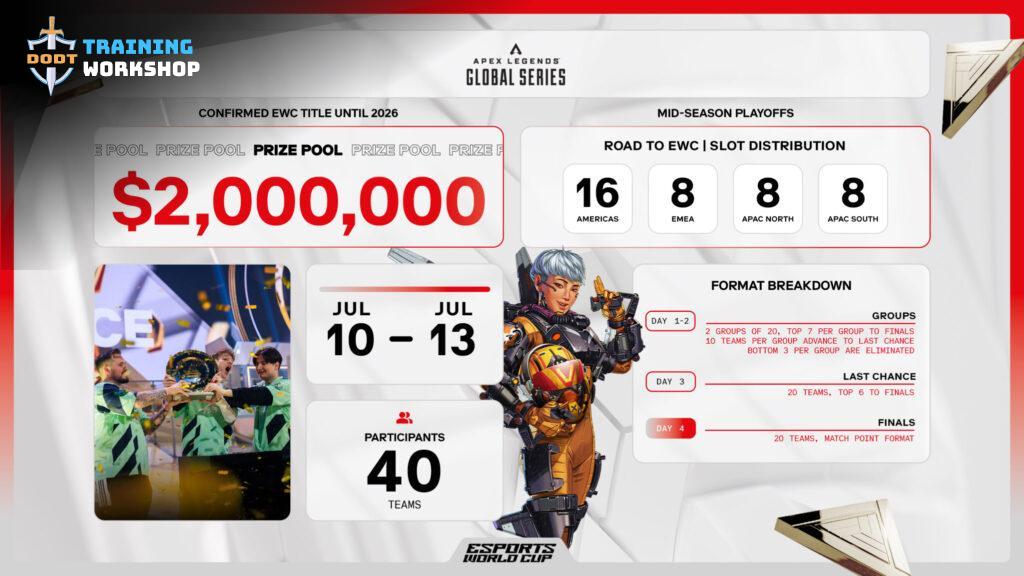 Pro League Trở Lại: Cơ Hội Cuối Cùng Để Đến Với ALGS Midseason Playoffs