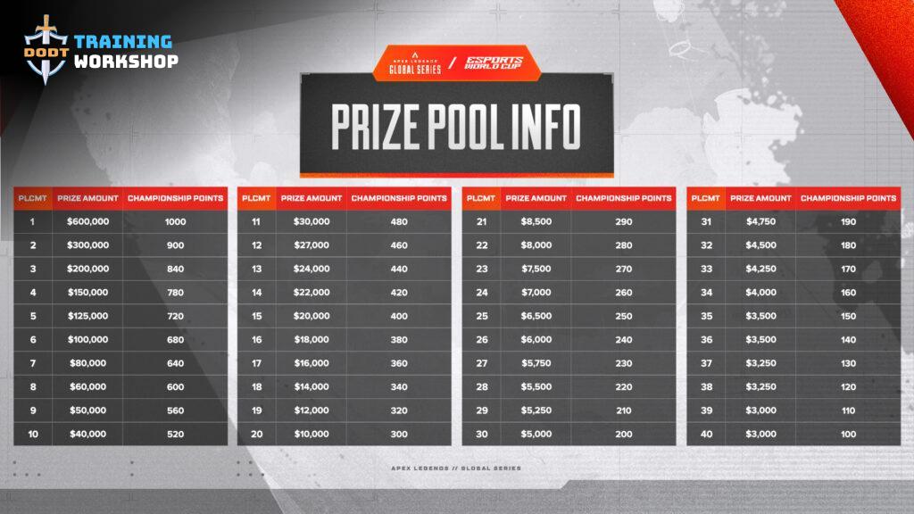 Tóm Lược Về ALGS Midseason Playoffs và Esports World Cup: Cơ Hội Vàng Cho Apex Legends Việt Nam