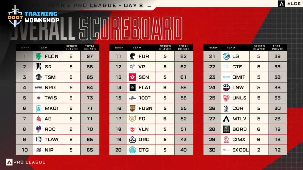 ALGS Pro League: Team Liquid và Neazul chứng minh sức mạnh của chiến thuật linh hoạt