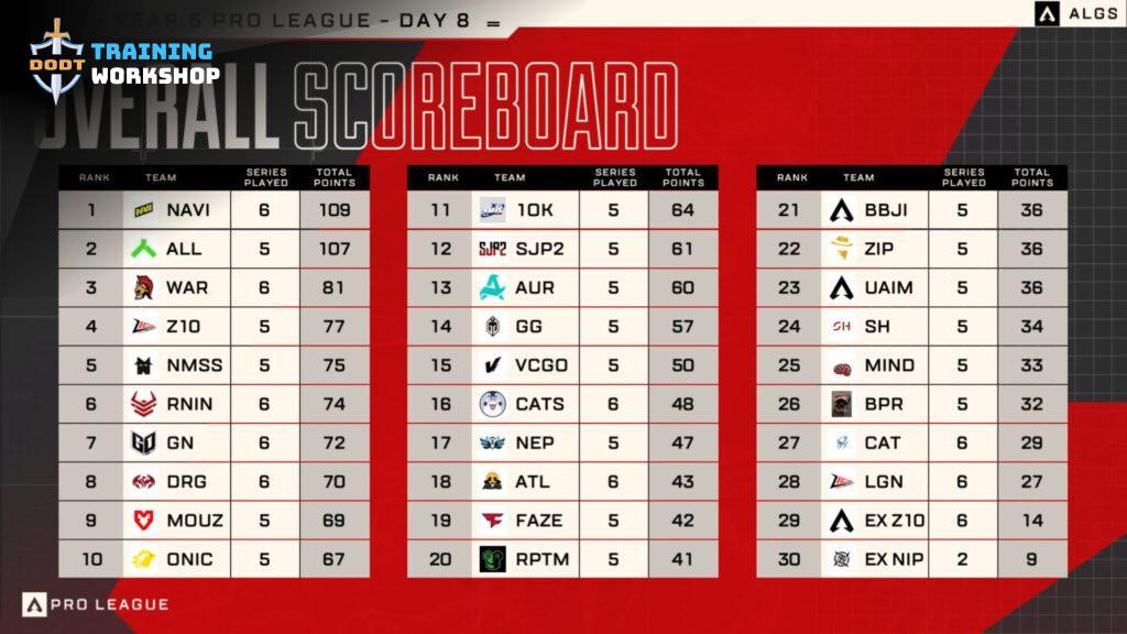 Cập Nhật Liên Tục Về ALGS và Thế Giới Apex Legends